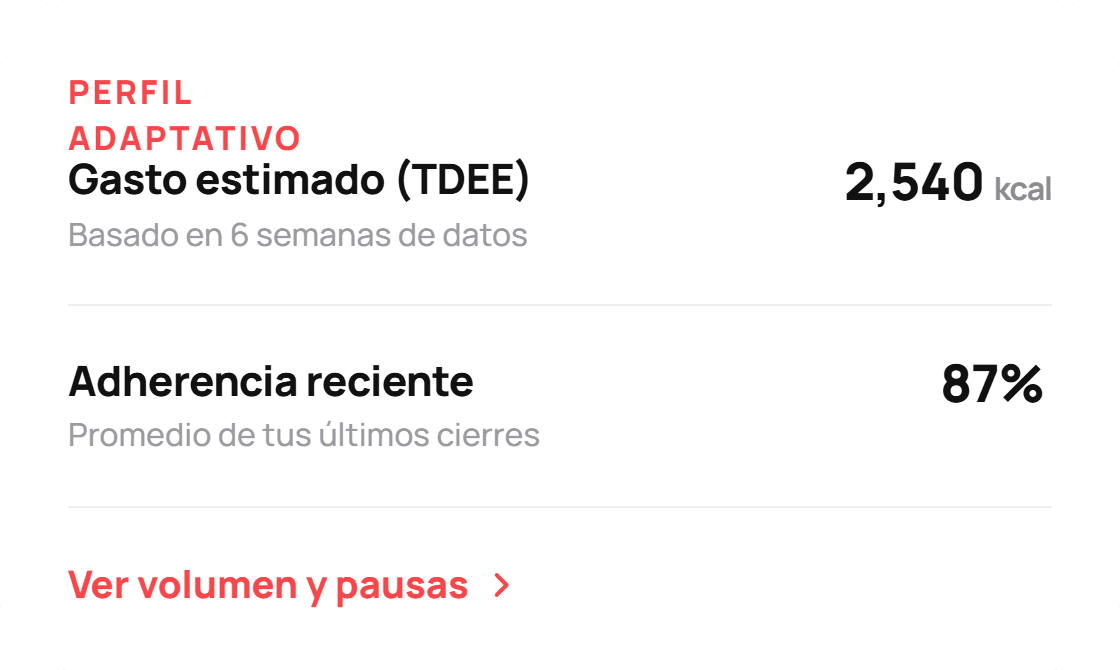 Perfil adaptativo de bicec: gasto estimado de 2,540 kcal basado en 6 semanas y 87% de adherencia